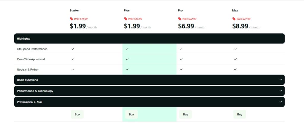 Hosting Price